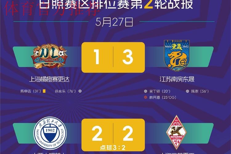 五甲联赛南一区半决赛战罢 两支球队获得晋级名额