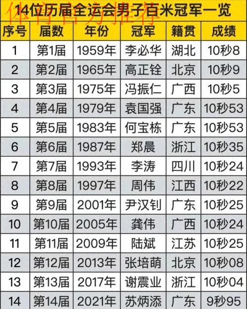 11月17日全运会金牌速览