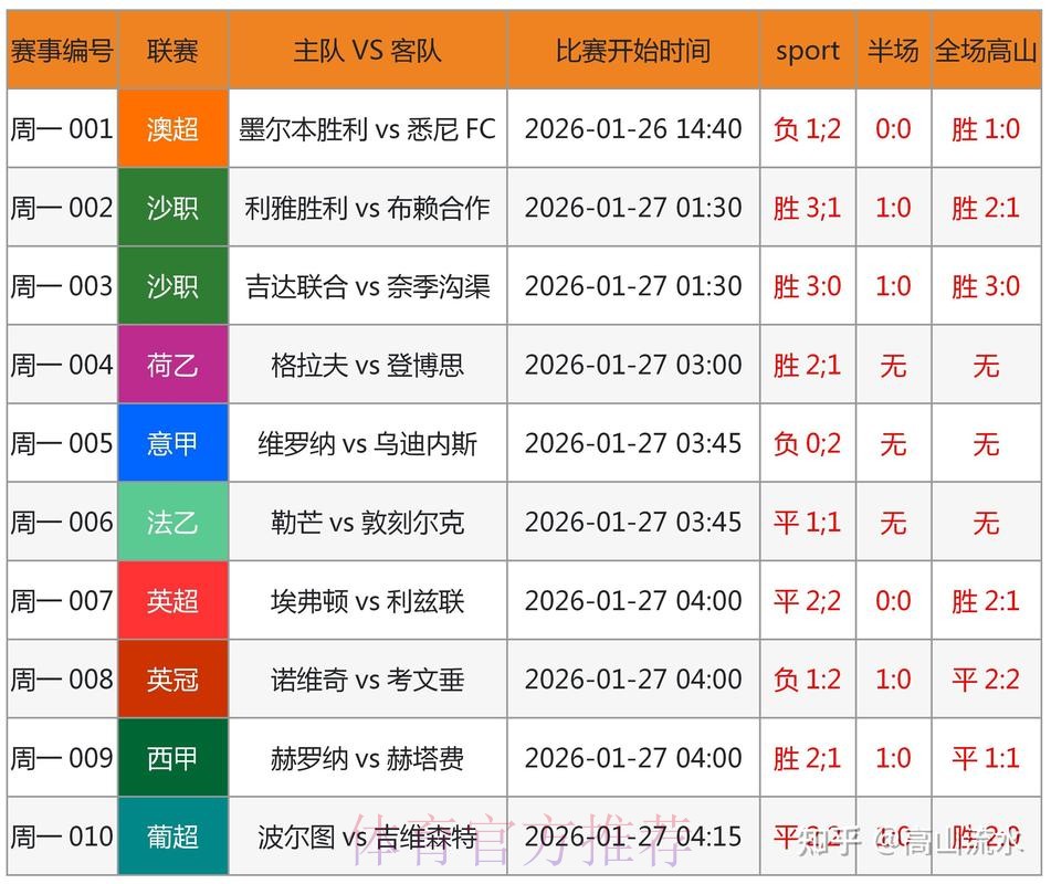 世界杯预测入口入口地址 世界杯预测入口入口地址